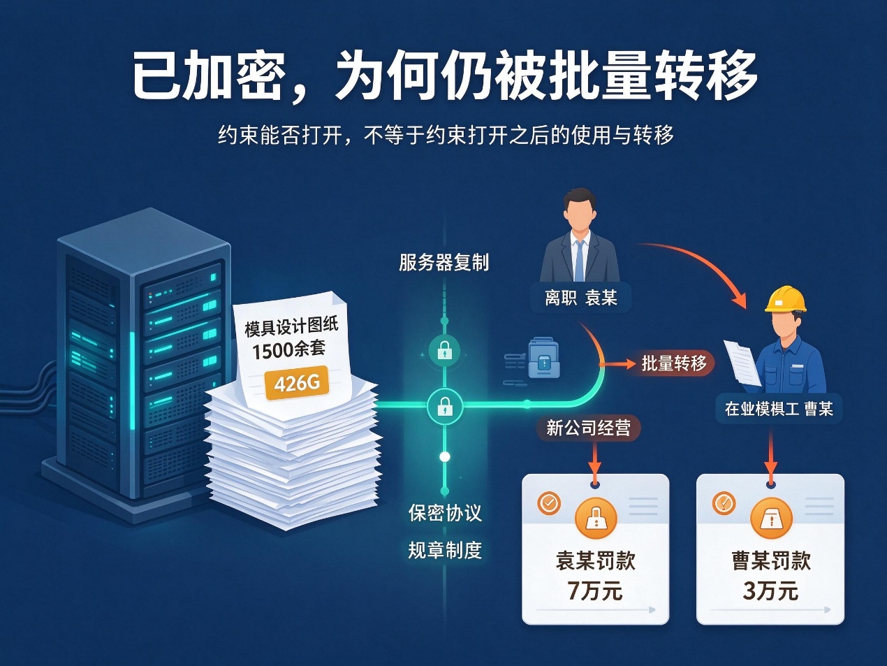 文档图片