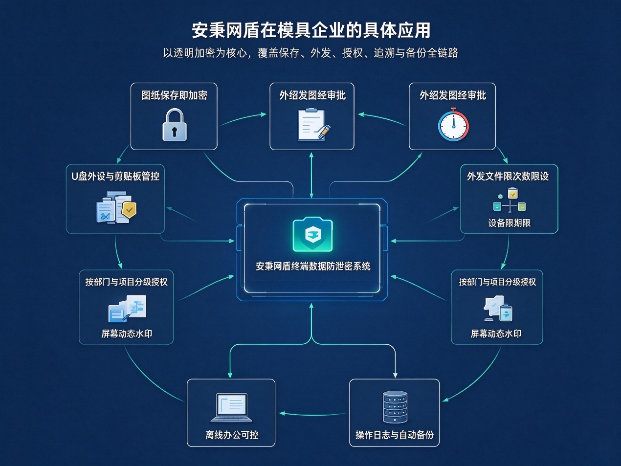 文档图片