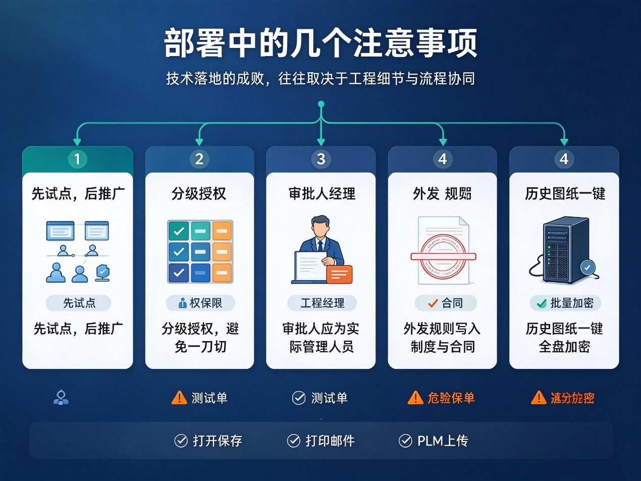 文档图片