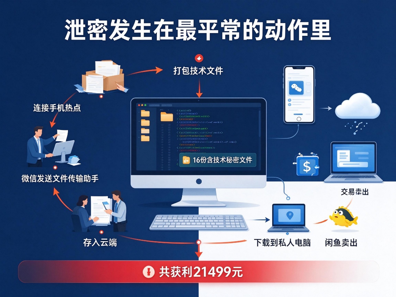 文档图片