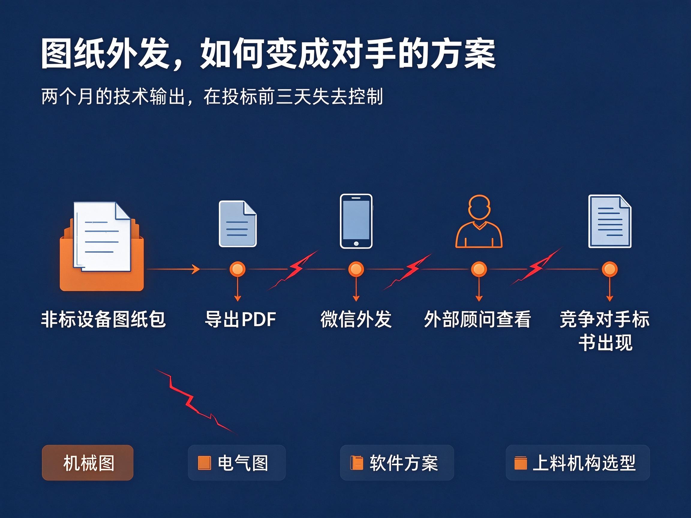 文档图片