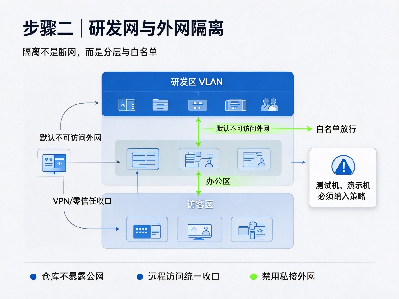 文档图片