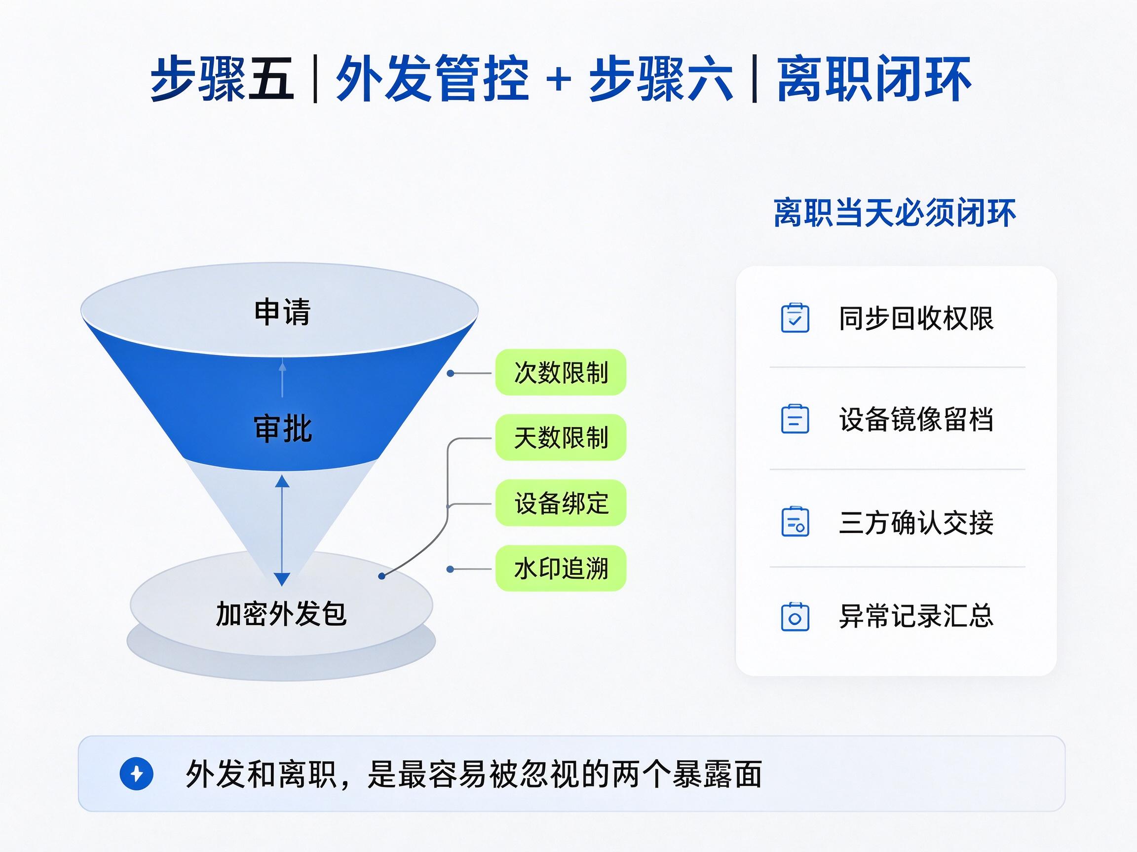文档图片
