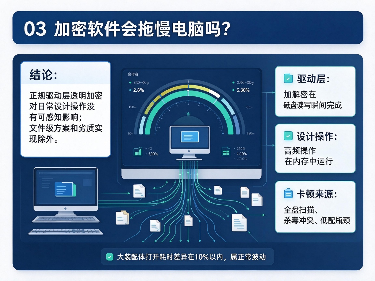 文档图片