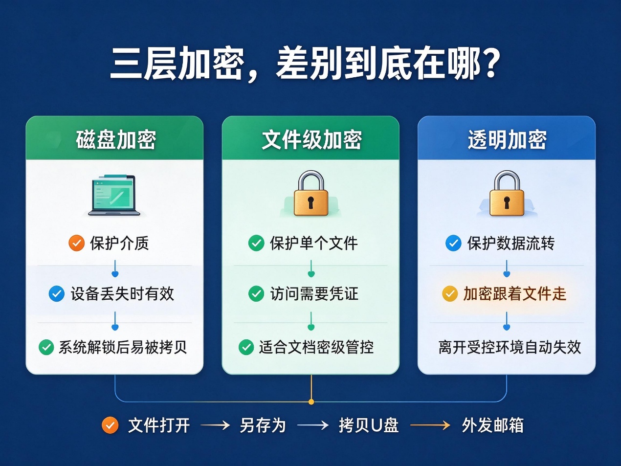 文档图片