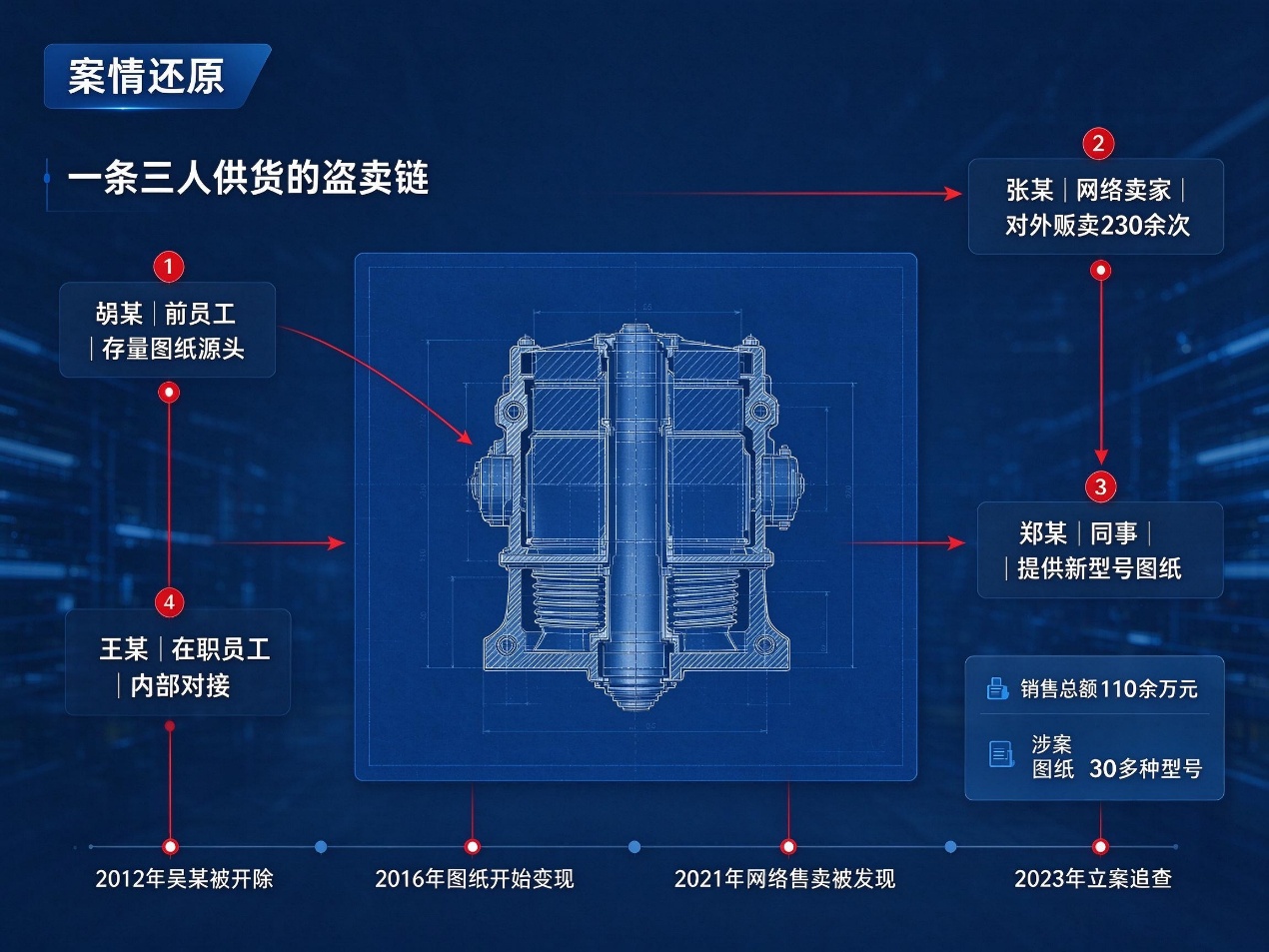 文档图片
