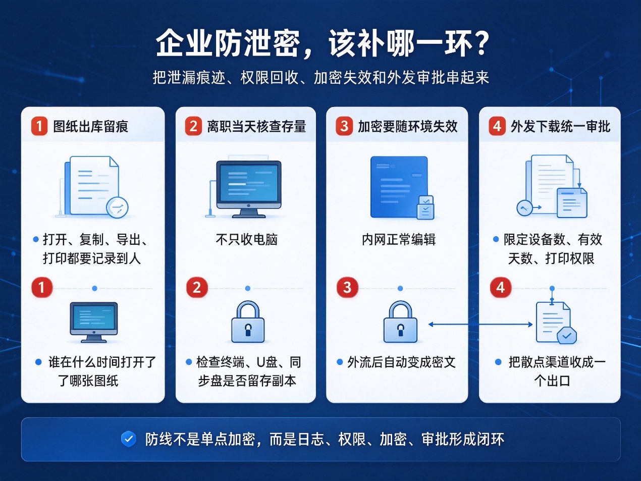 文档图片