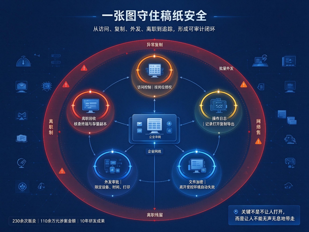 文档图片