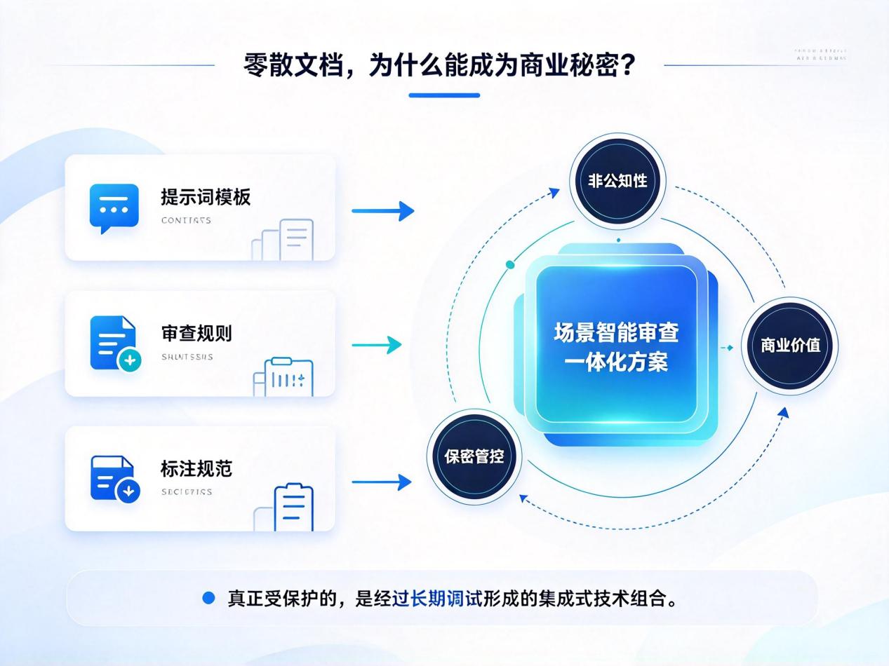 文档图片